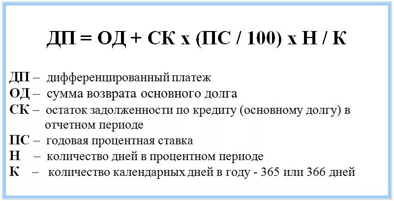 Формула расчета процентов по кредиту дифференцированный платеж. Формула расчета дифференцированного кредита. Формула расчета дифференцированного платежа. Формула дифференцированного платежа по ипотеке. Ипотечная формула