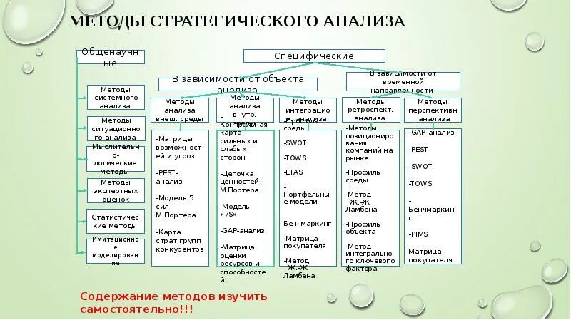 Анализ методики управления. Классификация видов стратегического анализа. Методы стратегического анализа. Современные методы стратегического анализа. Метод сратрегисеского анализ.