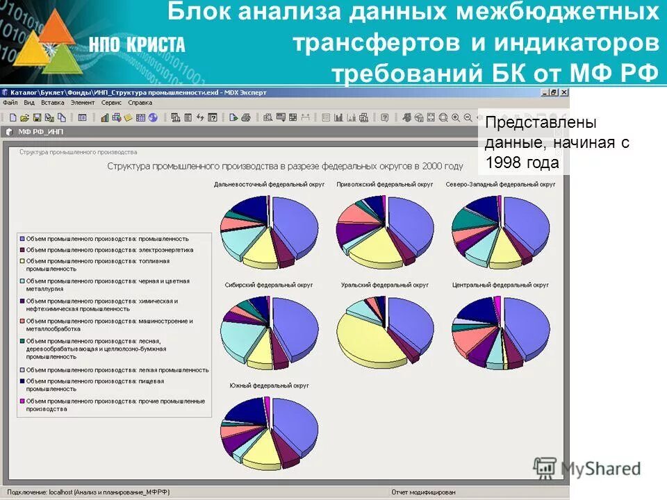 анализ данных для начинающих