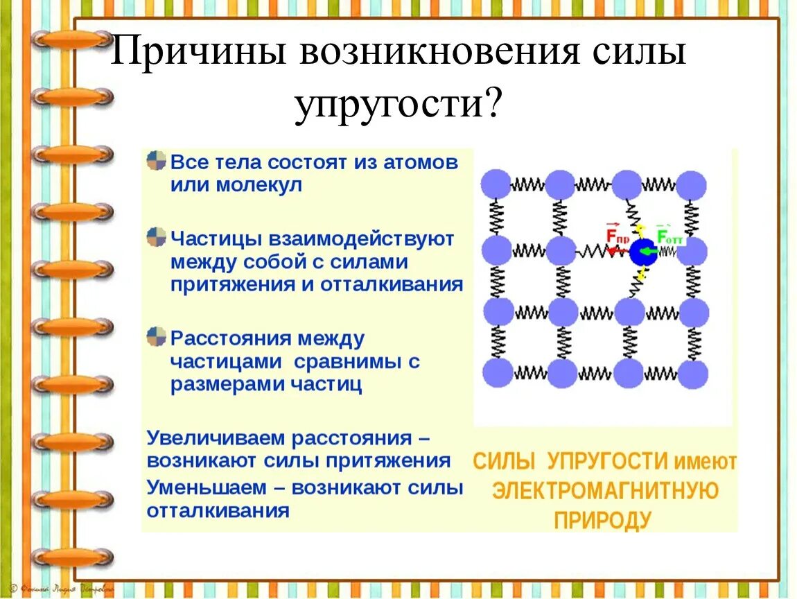 Природы происхождения сил. Причина возникновения силы упругости. Природа силы упругости. Причины возникновения силы. Природа возникновения силы упругости.