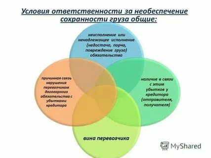 Ответственность без вины в гражданском праве