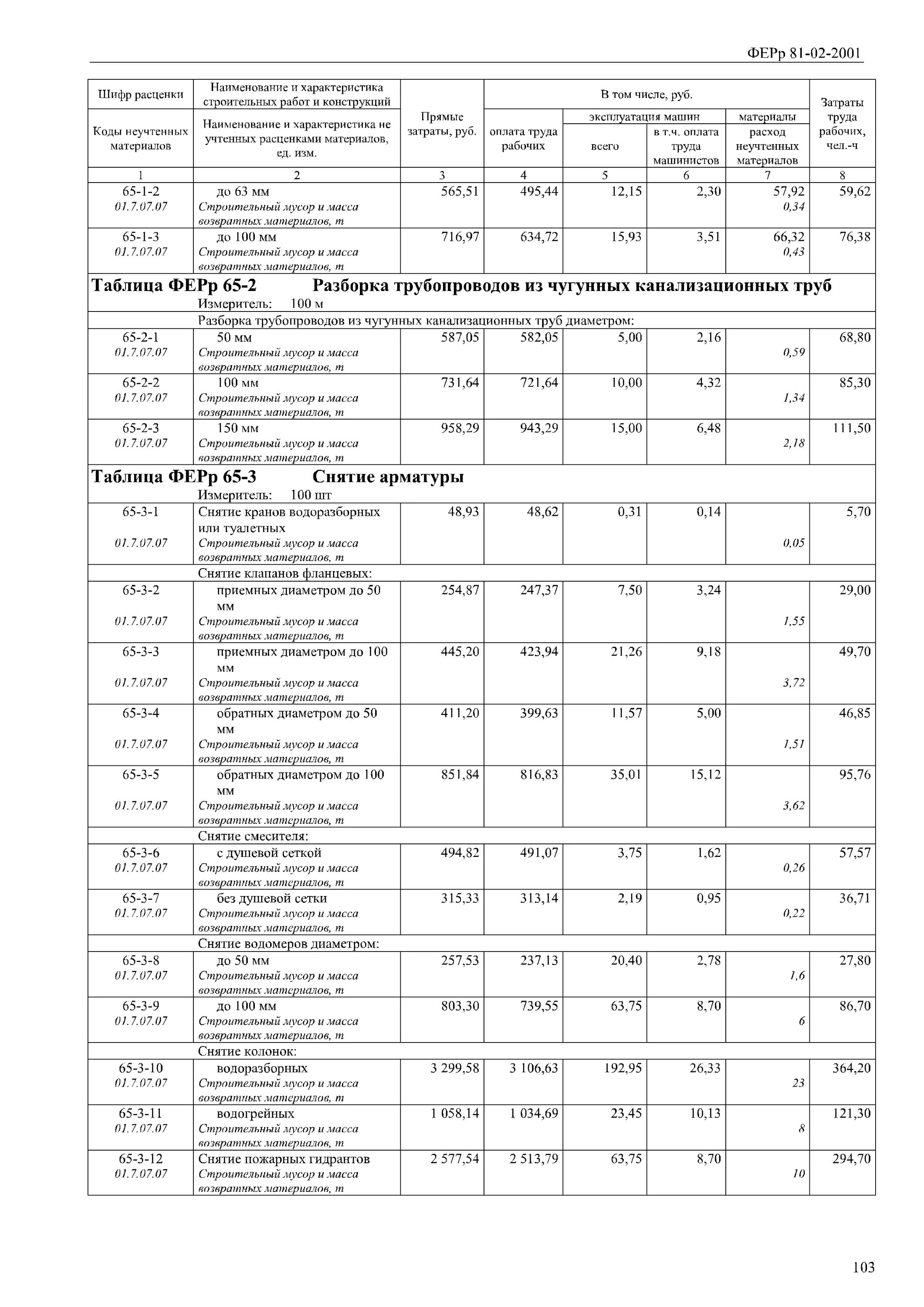 Плотность мусора бытового тбо кг/м3. Удельный вес мусора в 1 м3. Твердые коммунальные отходы плотность мусора. Отходы от строительных и ремонтных работ плотность. Плотность строительного мусора т/м3.
