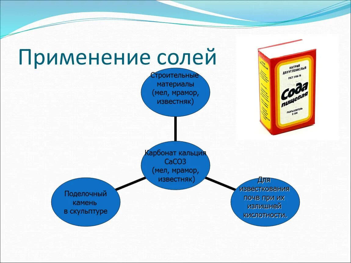 Применение солей. Применение соли химия. Применение соли. Схема применения солей.