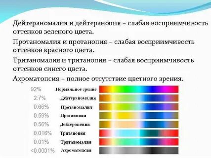 Лечение человека цветом