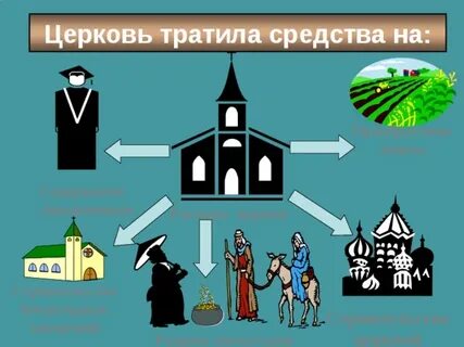 Могущество католической церкви