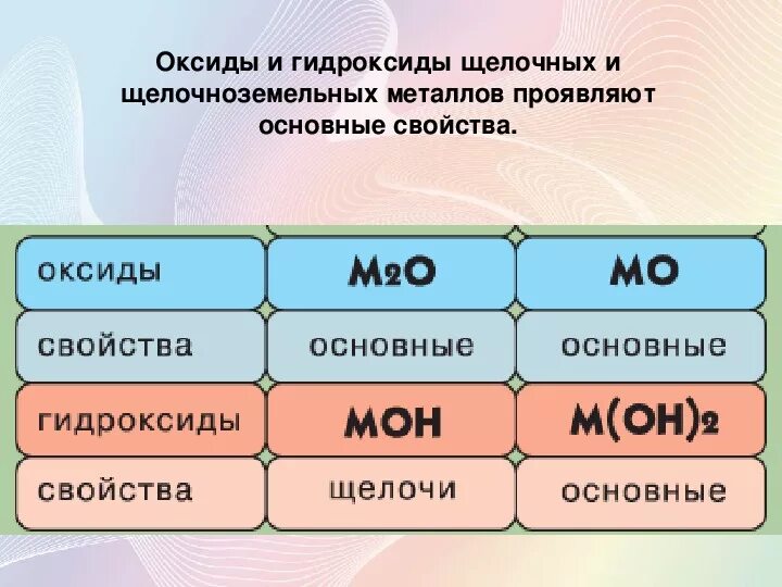 Какой гидроксид является щелочью. Какой гидроксид является щелочью
