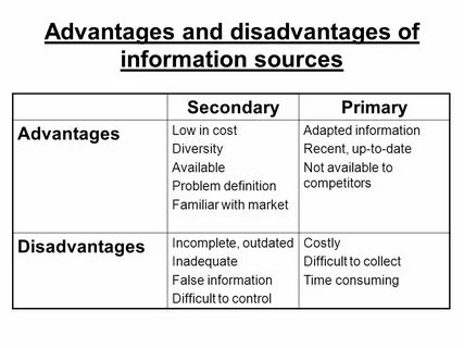 Sources of information