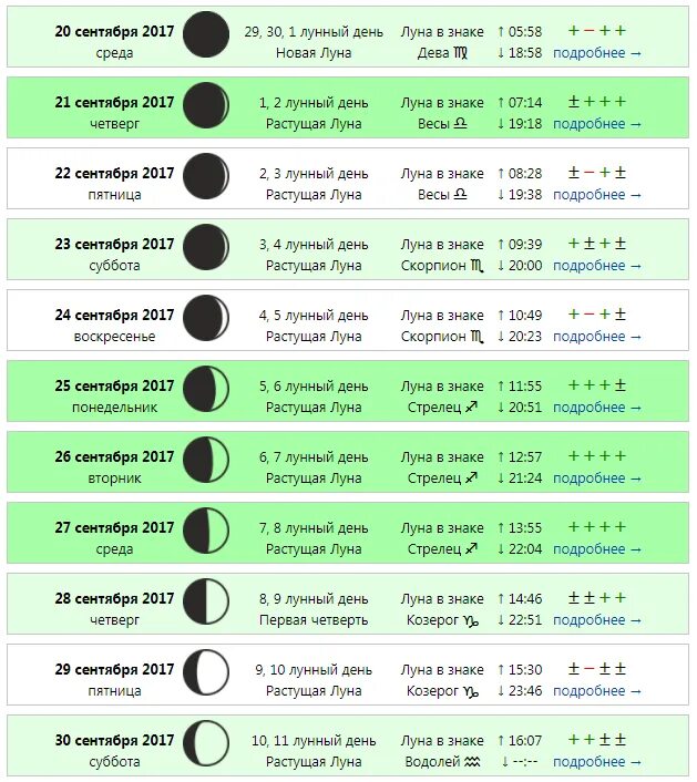 Когда растущая Луна. Календарь растущей Луны. Когда будет растущая Луна. Какого числа растущая Луна.