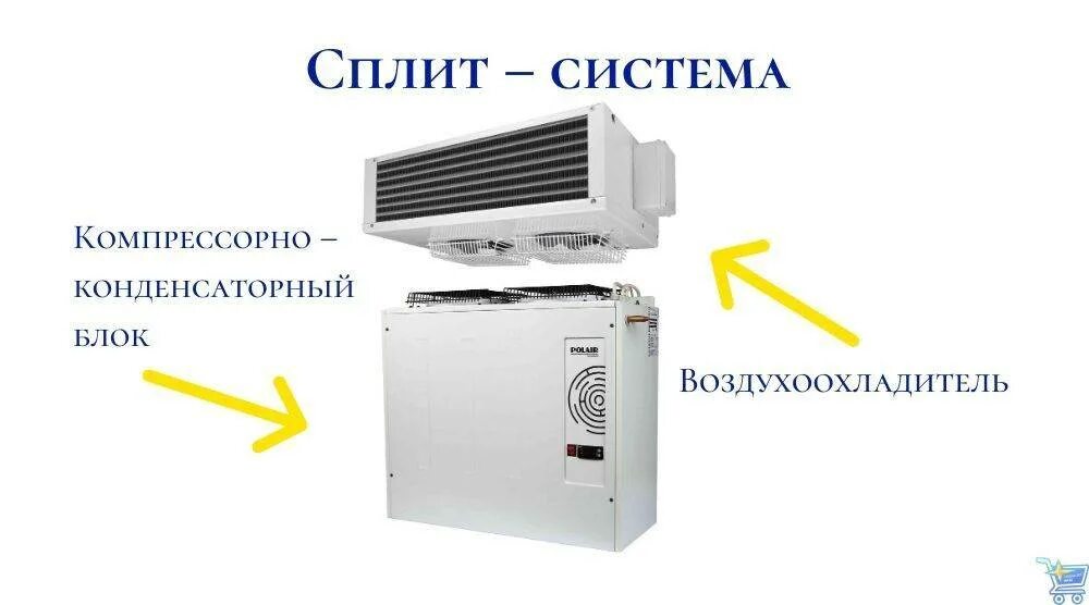 Чем отличается сплит система. Кондиционер и сплит система отличия. сплит и кондиционер разница. классификация кондиционеров. отличие кондиционера от сплит.