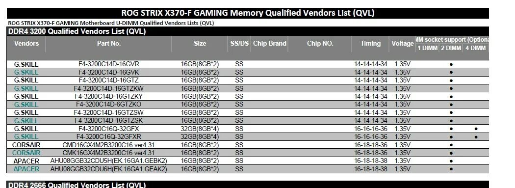Memory list. Узнать ram. Jedec 3200. Double linked list. Memory list.