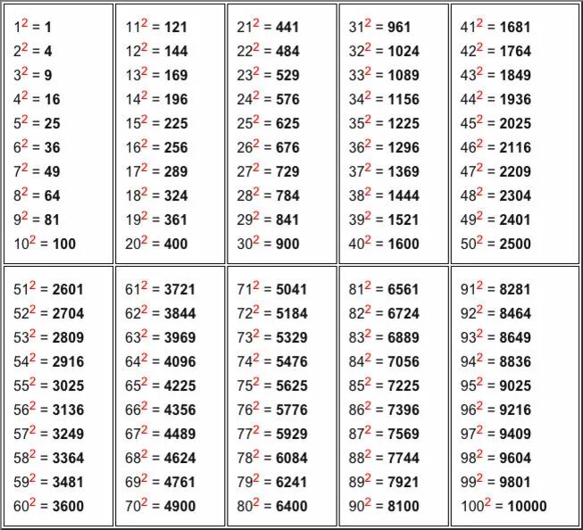 Таблица квадратов 3 степени. Таблица квадратов натуральных чисел в 3 степени. Таблица квадратов натуральных чисел 5 класс. Таблица квадратов 2 и 3. Сколько будет 30 25 20