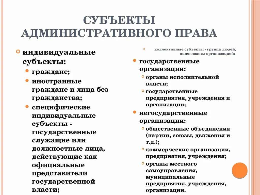 Административное право основы субъекты