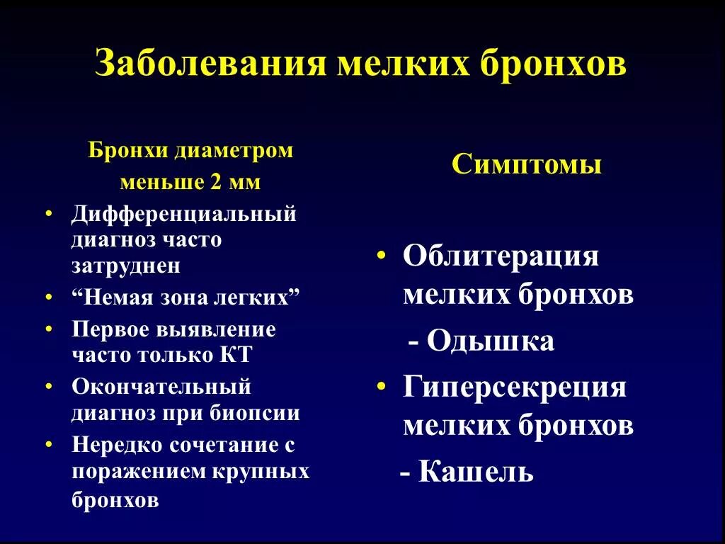 Болезнь легких перечень. Заболевания бронхов перечень. Болезни бронхов список. Заболевания лёгких список. Болезни легких названия.