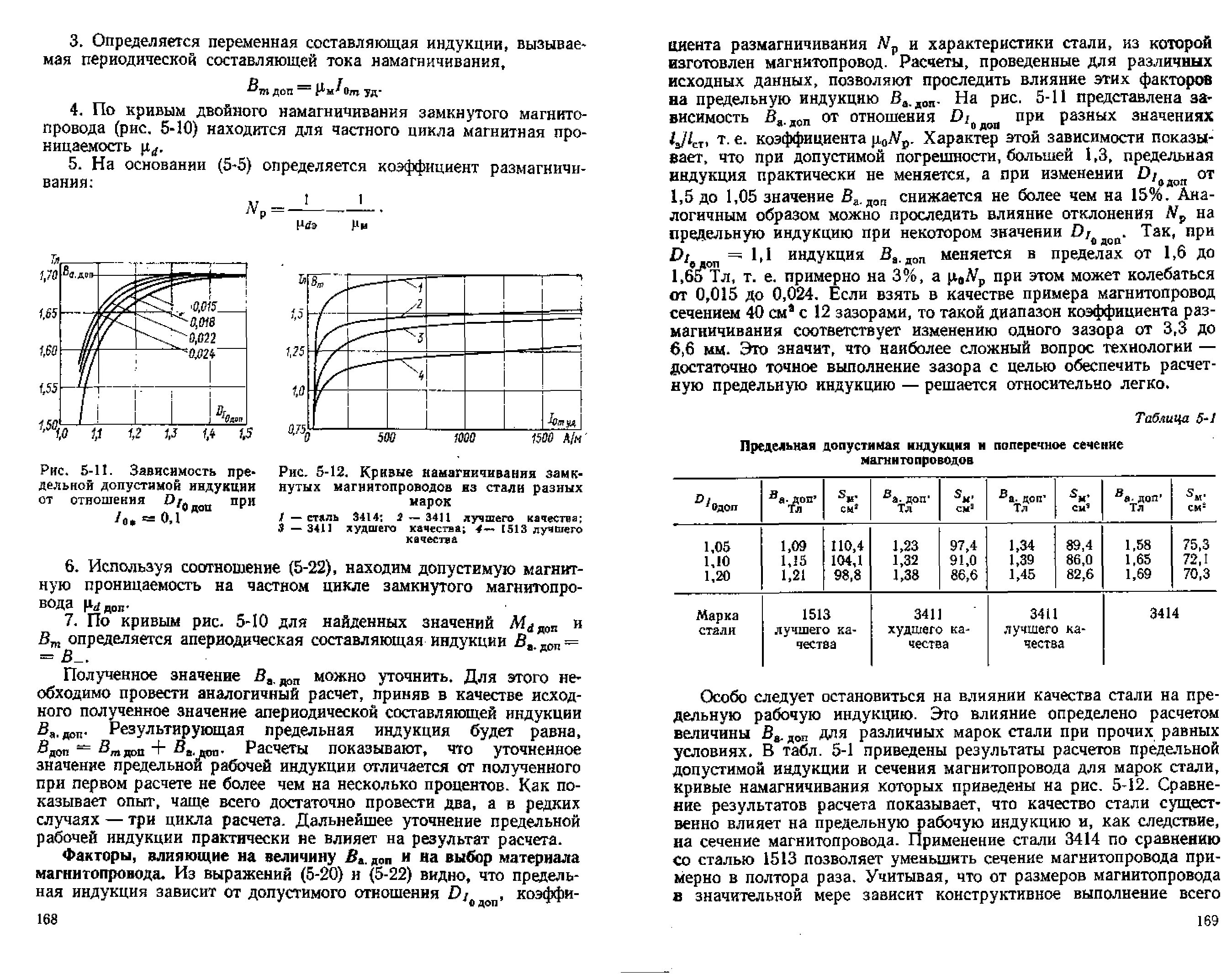 Намагничивание трансформатора. Кривая броска тока намагничивания трансформатора. Схема снятия характеристик намагничивания трансформаторов тока. Напряжение намагничивания трансформатора тока. Характеристика намагничивания трансформатора тока.