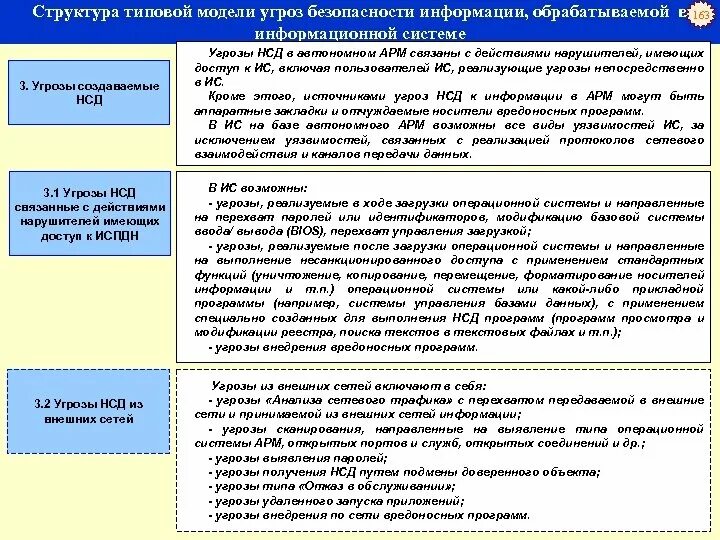 Типовые модели систем. Модель угроз безопасности информации. Структура угроз безопасности информации. Модель нарушителя безопасности информации. Структура модели угроз.