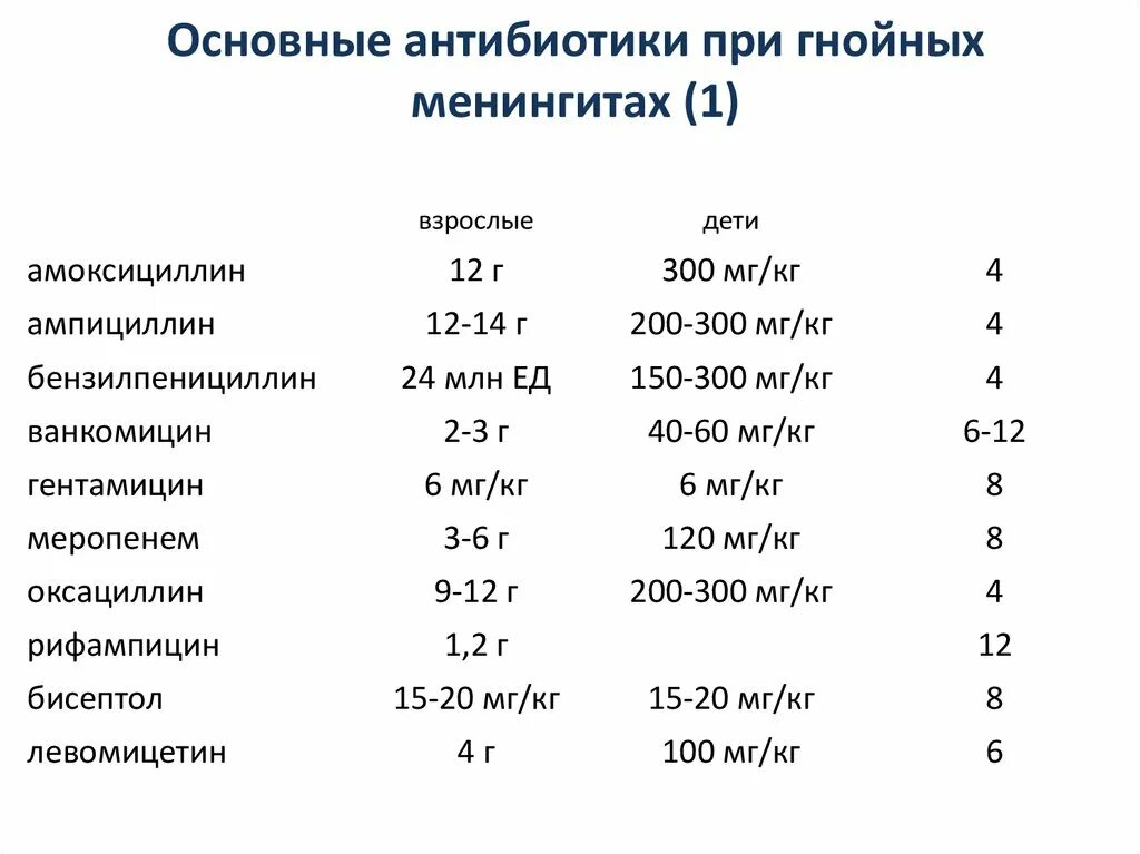 Какой антибиотик при гнойных ранах