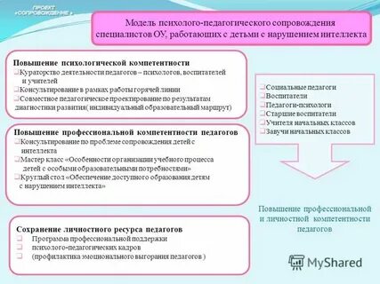 Задачи на нарушение интеллекта
