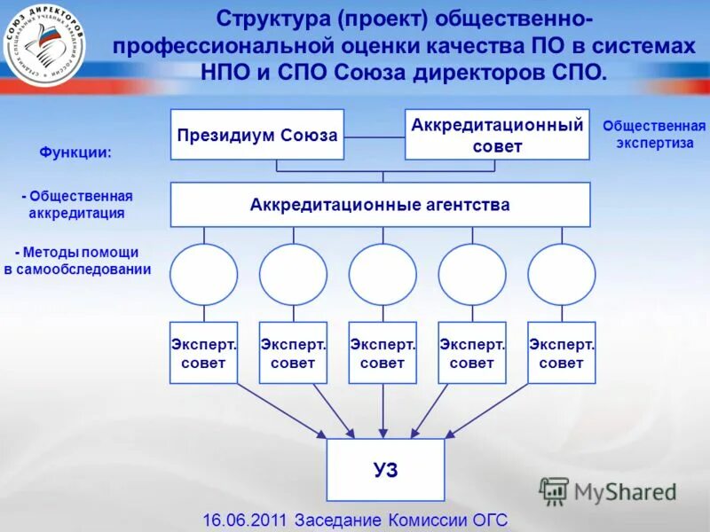 Социально-профессиональная структура. Профессиональная структура. Функции экономики образования. Профессиональная структура. Социально профессиональный состав.