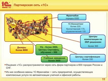 1с partners