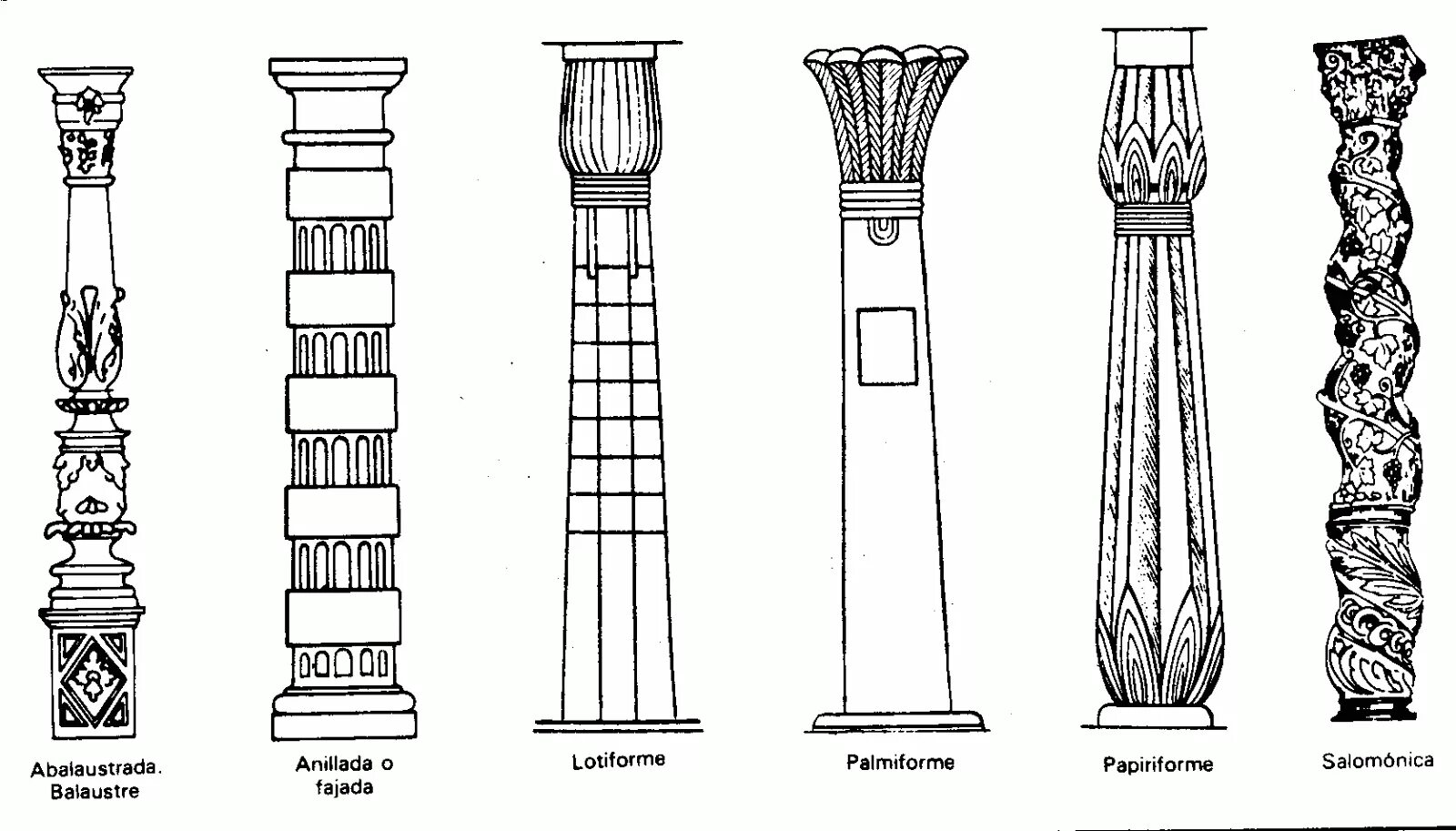 Колонна в прошлом 5 букв. Колонна (архитектура). Египетские колонны. Типы колонн древнего Египта. Типы колонн в архитектуре.