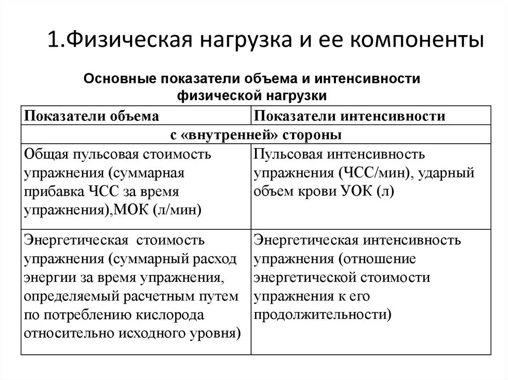 Определение объема нагрузки. Что составляет объем и интенсивность физической нагрузки. физическая нагрузка и ее компоненты. укажите показатели объема нагрузки с &quot;внутренней&quot; стороны. нагрузка и отдых как взаимосвязанные компоненты процесса упражнения.