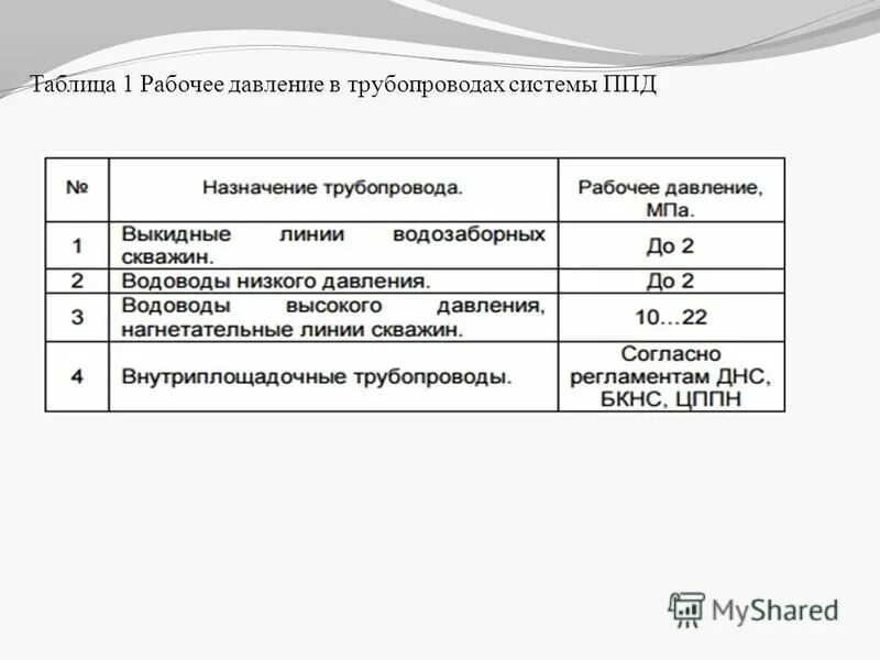 давление фреона в холодильнике r600a. рабочее нормативное давление в трубопроводе. регулировка давления компрессора на выходе. на манометре 6 бар 410 фреон. рабочее давление фреона r22 в кондиционере.
