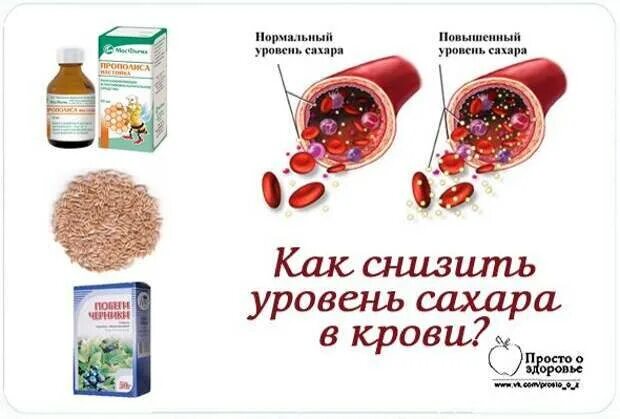 Снижение уровня Глюкозы в крови. Как понизить уровень Глюкозы в крови. Препараты для снижения уровня сахара в крови при диабете. Как снижает сахар крови-как. Чем можно понизить сахар в крови