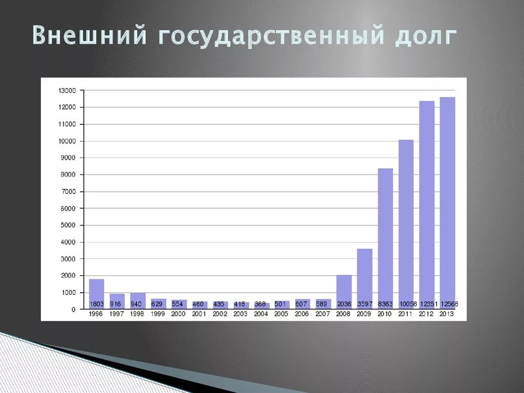 Что такое госдолг россии простыми словами. Внешний государственный долг. Государственный долг и внешний долг. Внешний государственный долг примеры. Государственный долг это в экономике.