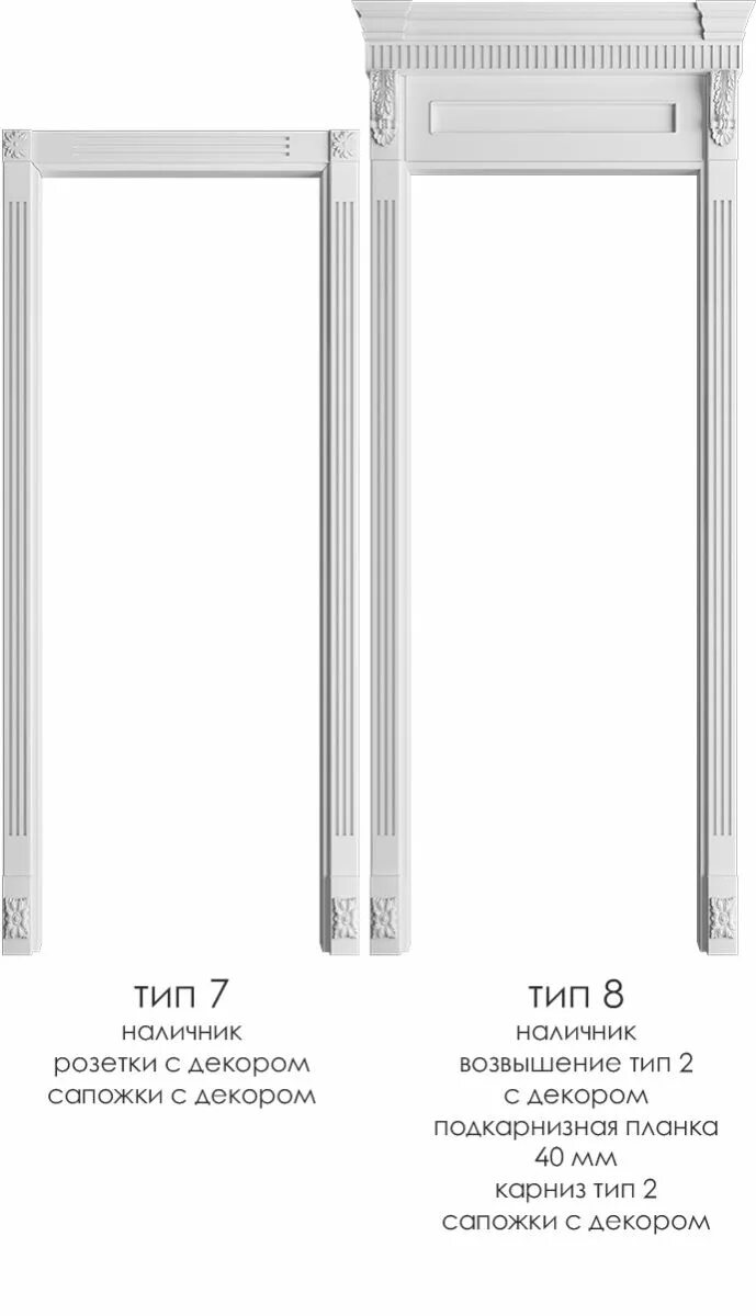 Типы наличников. Типы наличников на межкомнатные двери.