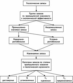 Общие геологические запасы это