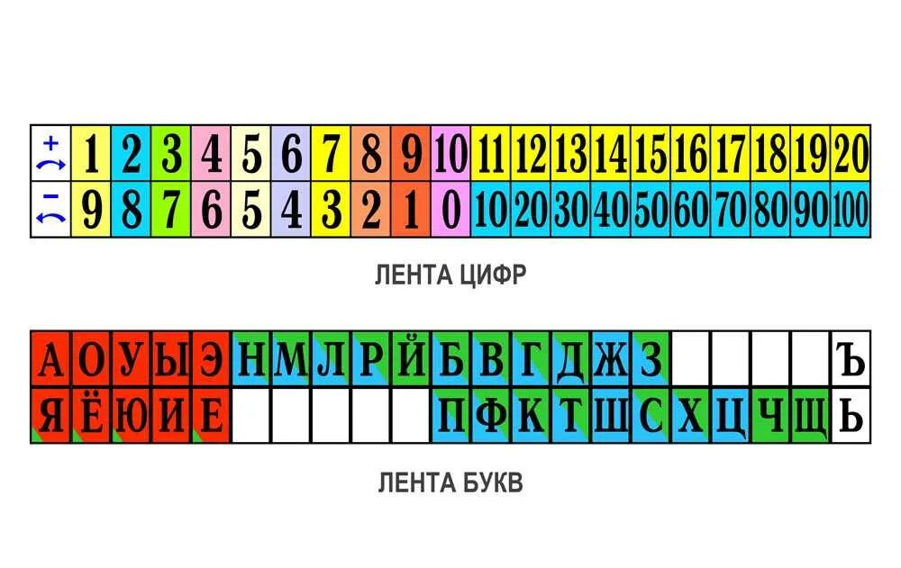 Лента букв стенд. Линейки гласных. Лента букв. Лента гласных и согласных букв и звуков. Звуковая лента.