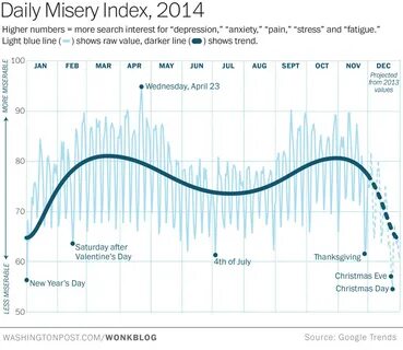 Post index