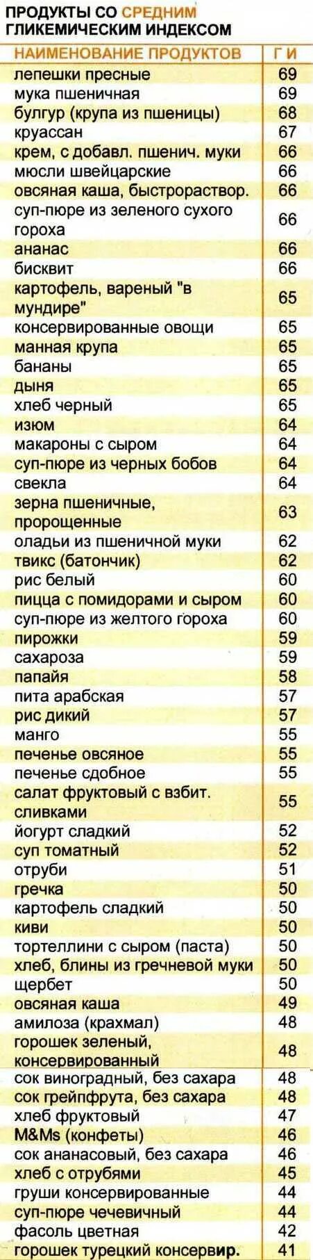Гликемический индекс круп. Гликемический индекс круп и каш. Таблица гликемических индексов круп. Гликемический индекс кр. Фрукты с высоким гликемическим индексом.