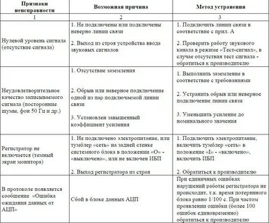 Устранение причин неисправностей