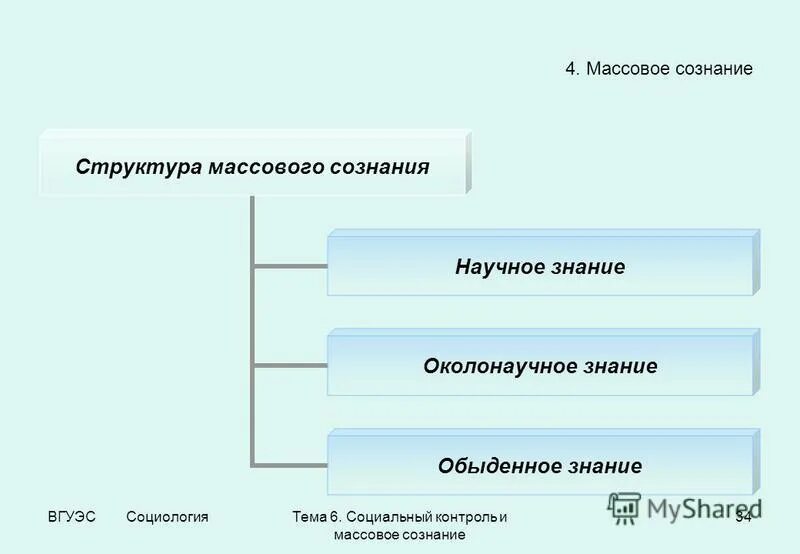 структура и функции сознания в психологии. структура и функции сознания в психологии кратко. структура сознания по петровскому. структура сознания человека схема. структурная схема элементов сознания.