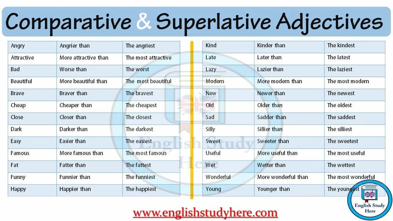 Worse перевод на русский. Comparative of the adjectives список. Spisok Comparative and Superlative adjectives. Компаратив и суперлатив английский. Adjective Comparative Superlative таблица young.