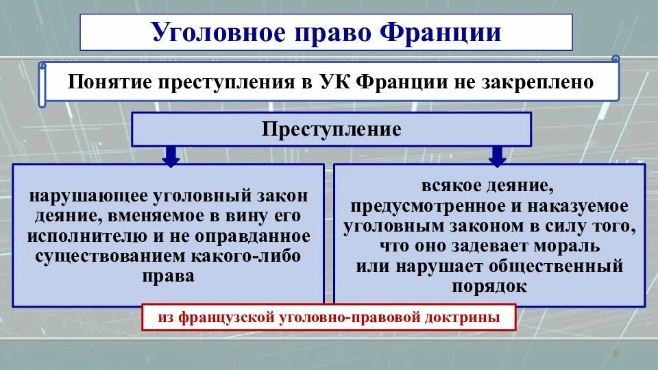 Изменения уголовного. Уголовное право Франции. Уголовное право Франции таблица. Особенности уголовного законодательства Франции. Виды уголовного права.