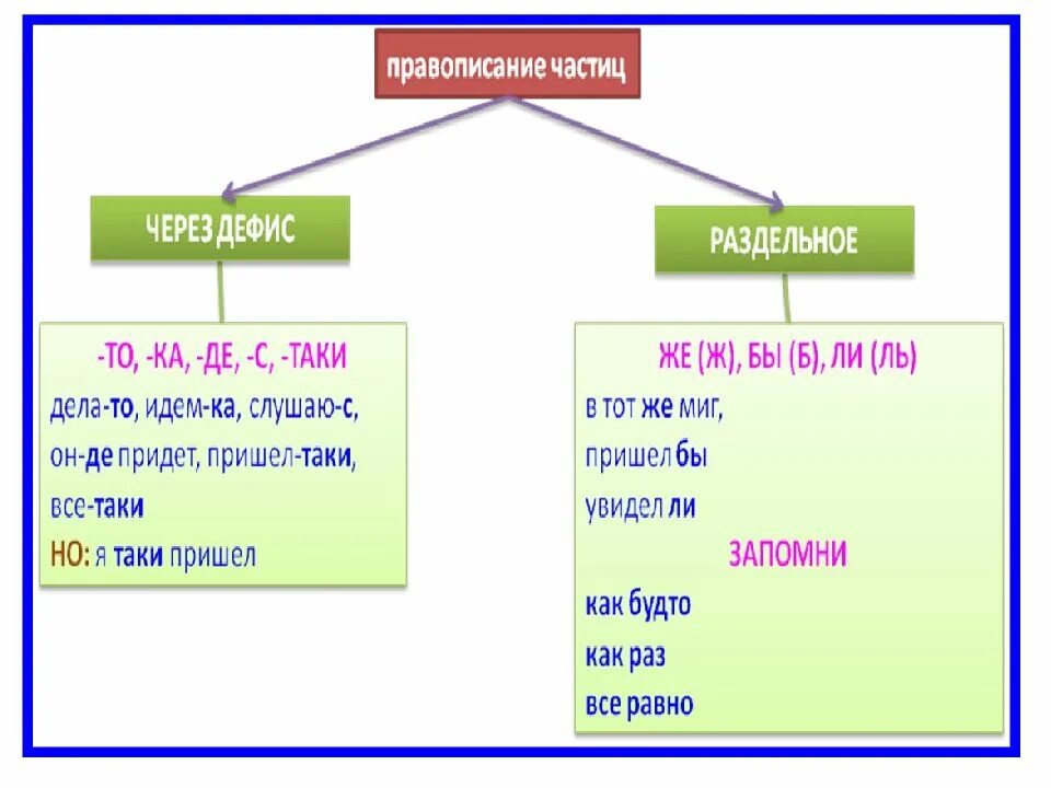Слитное раздельное написание наречий упражнения с ответами. Слитное раздельное через дефис написание наречий. правописание наречий через дефис и раздельно. слитное написание и через дефис. раздельно или через дефис.