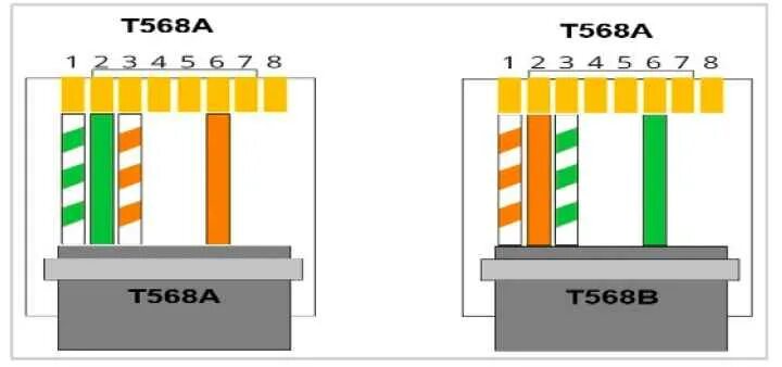 Обжимка rj45 распиновка. Обжим rj45 4 жилы. Обжимка витой пары RJ 45 по цветам. Распиновка rj45 1000 Мбит. Обжим 4 жилы