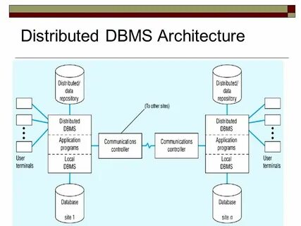 Reading database