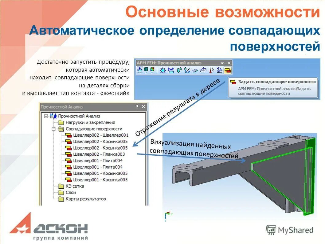 Автоматика определение. Система прочностного анализа компас 3d. APM система. APM fem – система прочностного анализа. Возможности APM.