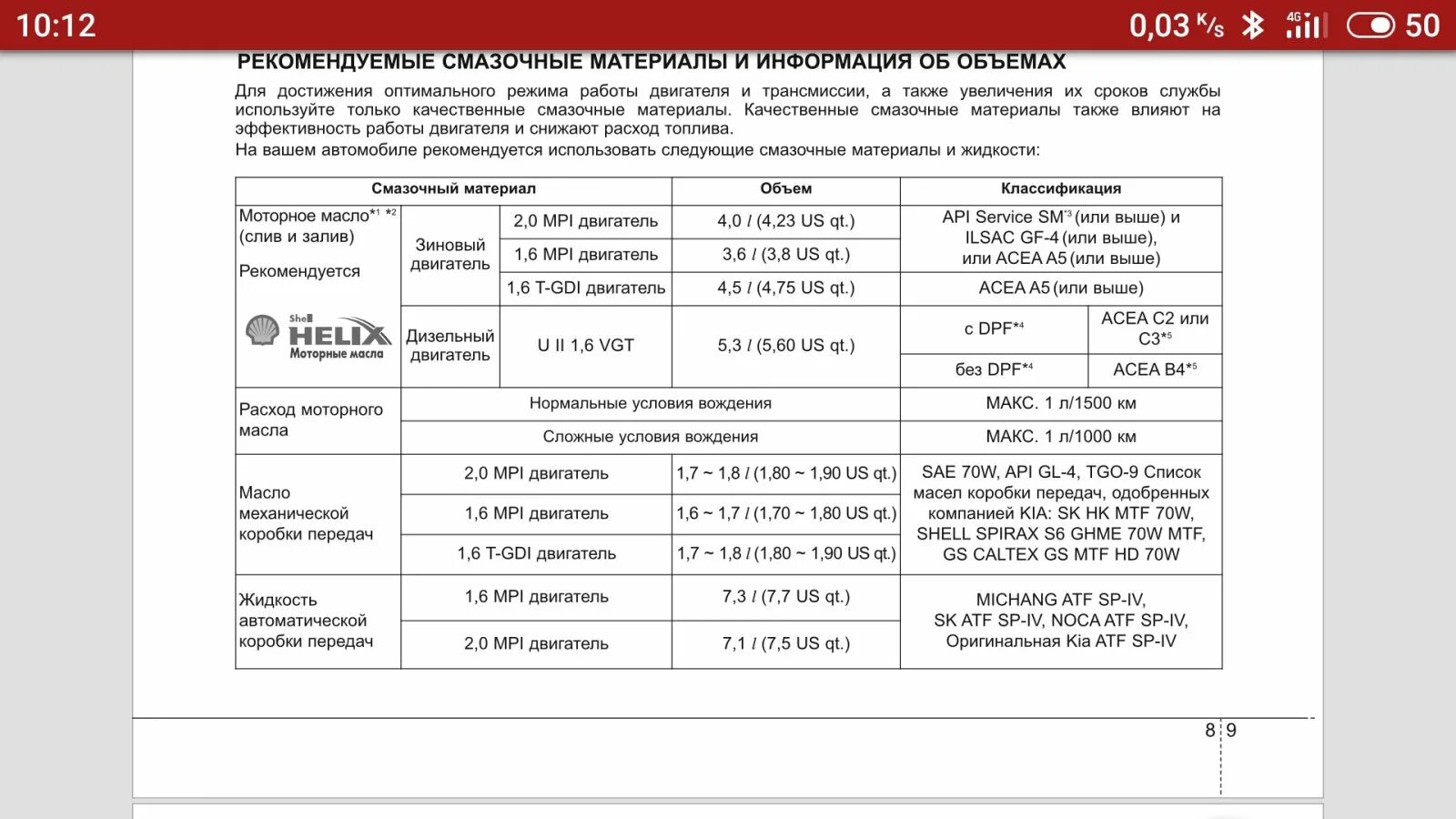 Допуск для масла 4м40т. G4na 2.0 двигатель масло допуски. Допуск масла в мотор k9k858. Допуски моторного масла Alfa 147.