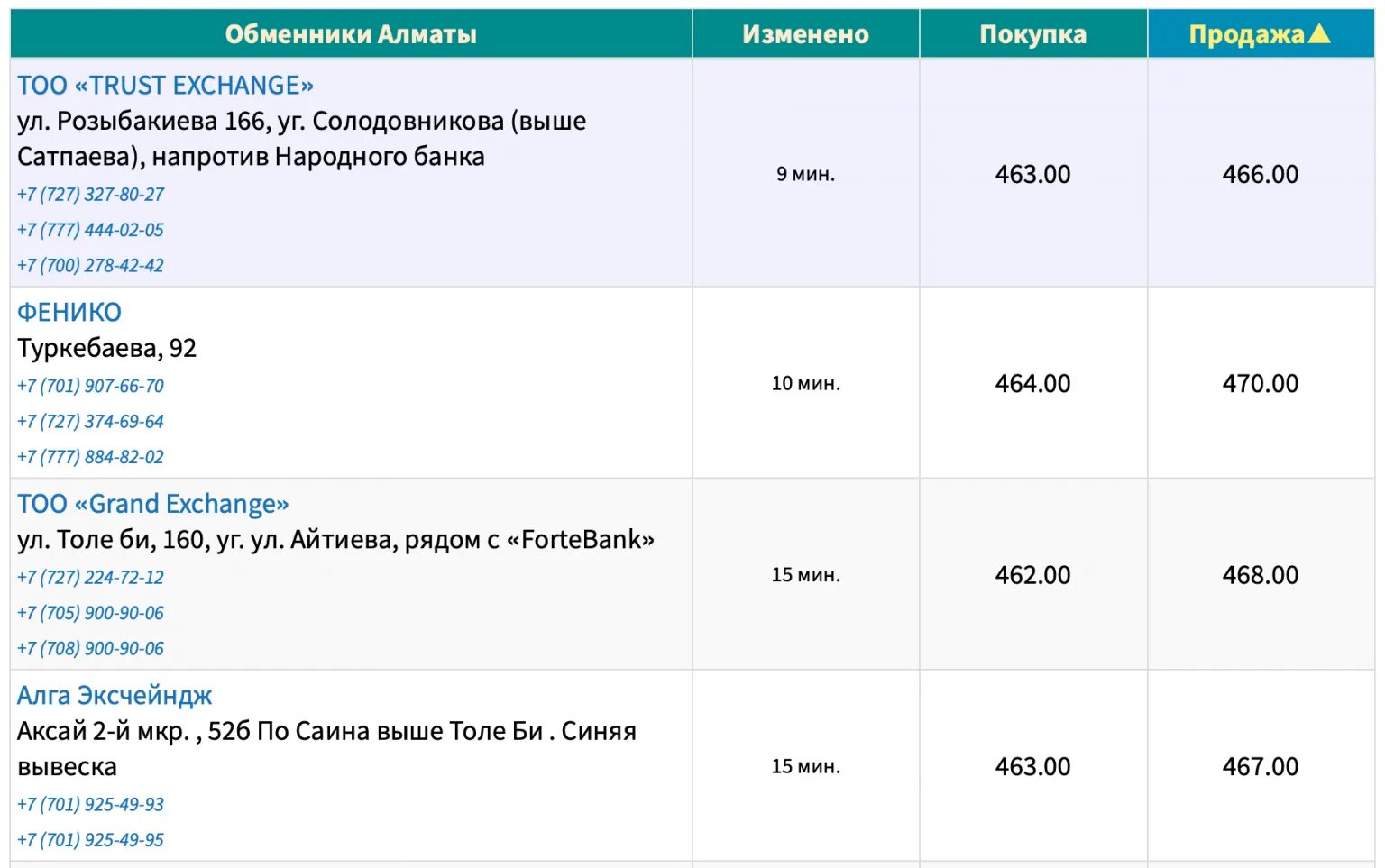 Курс доллара. Курс. Обменник валют. Обменный пункт валюты. Курсы валют на сегодня.