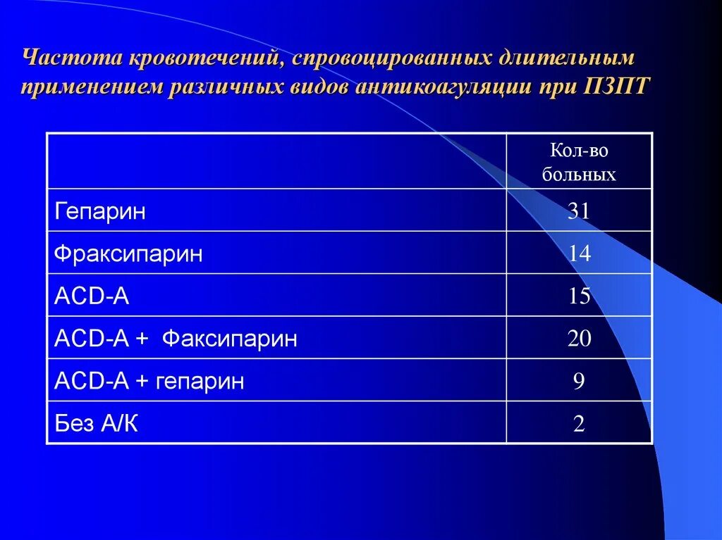 5 группы давления. Заболевания учащихся. Таблица заболеваемости учащихся. Виды болезней в классе коррекции. Гидрохранические заболевания.