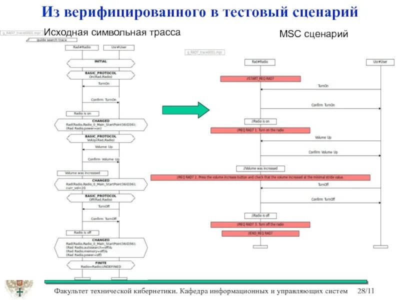 Разработка тестовых сценариев. Тестовый сценарий пример. Сценарий программного продукта. Жизненный цикл программного продукта. Тестовый сценарий в тестировании пример.