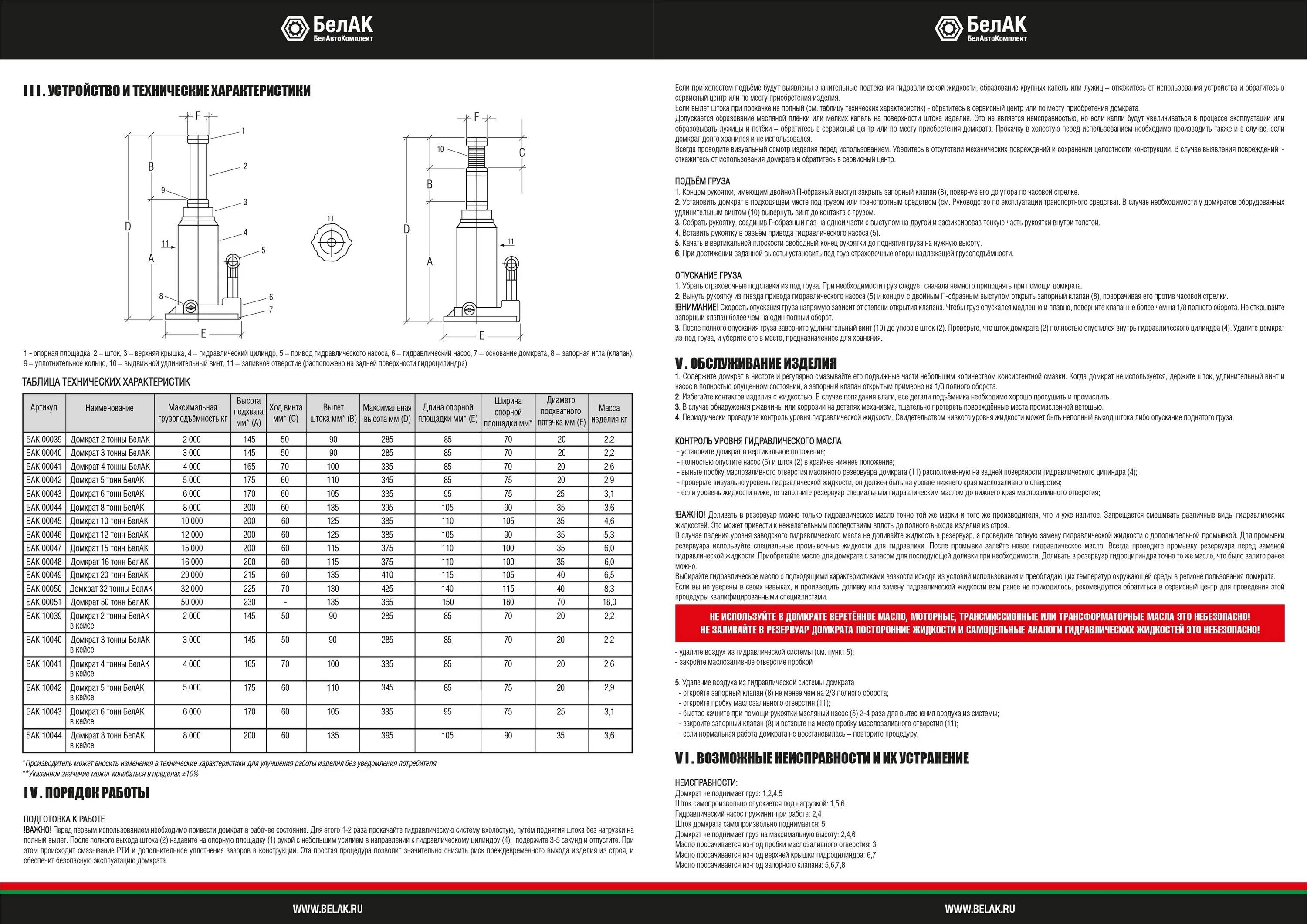 Домкрат гидравлический БЕЛАК 20т. Домкрат БЕЛАК 20 Т. Домкрат БЕЛАК бак.00049. Гидравлический домкрат 20 тонн БЕЛАК. 40 т 20 кг
