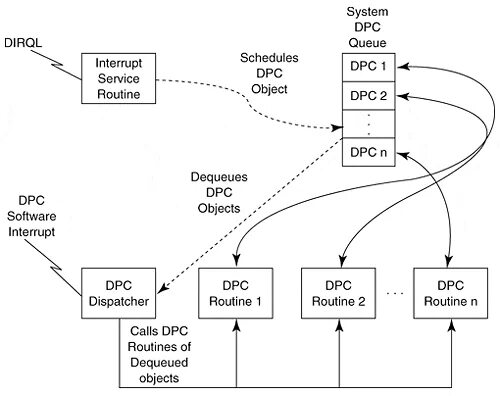 ISR DPC. КПЦО DPC. DPC распорядитель.. ISR service Group.