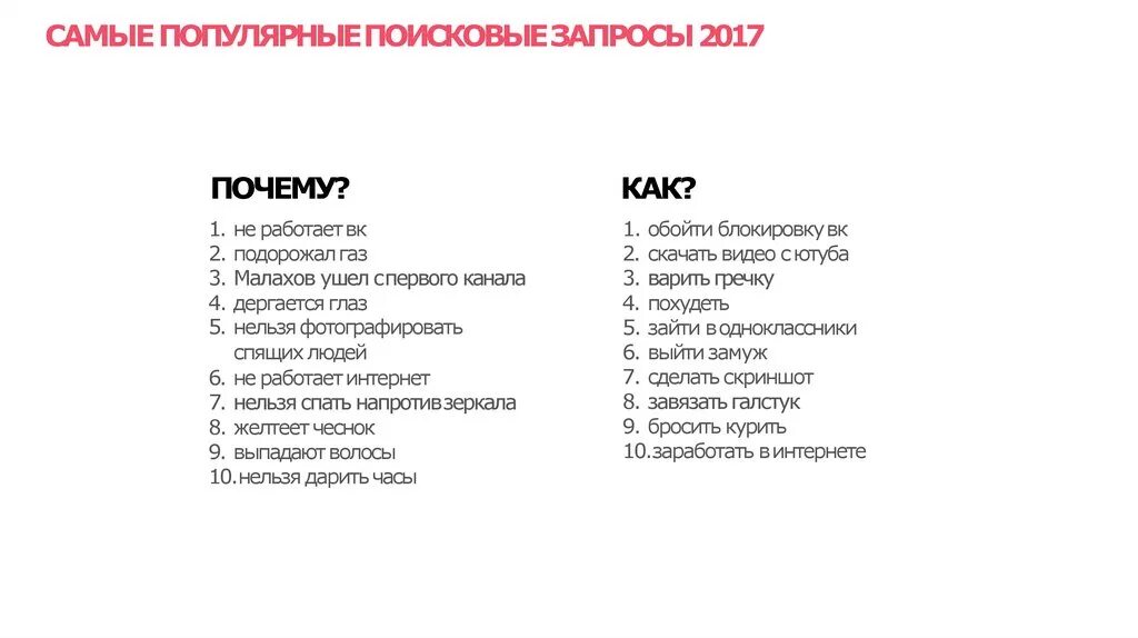 Виды запросов в интернете. Популярные запросы в поисковиках. опасные поисковые запросы. самые частые запросы в интернете про тренировки.