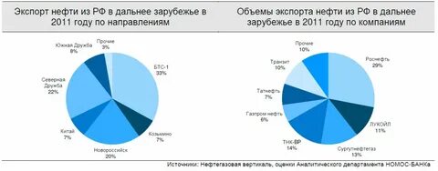 Объем нефти 5 букв