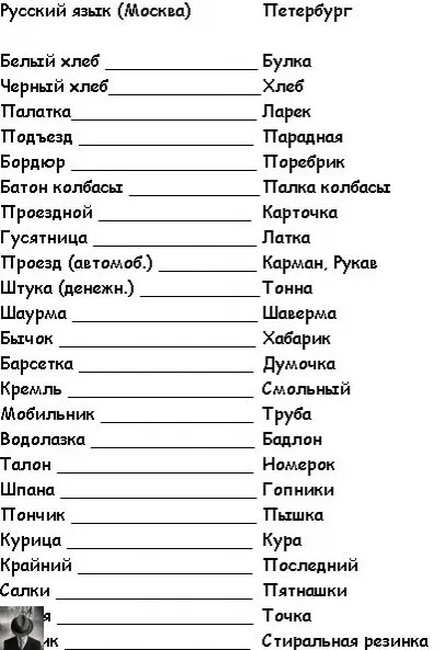 Слова в питере. Питерские слова. московско-питерский словарь. питерские слова и выражения. словарь питерских слов.